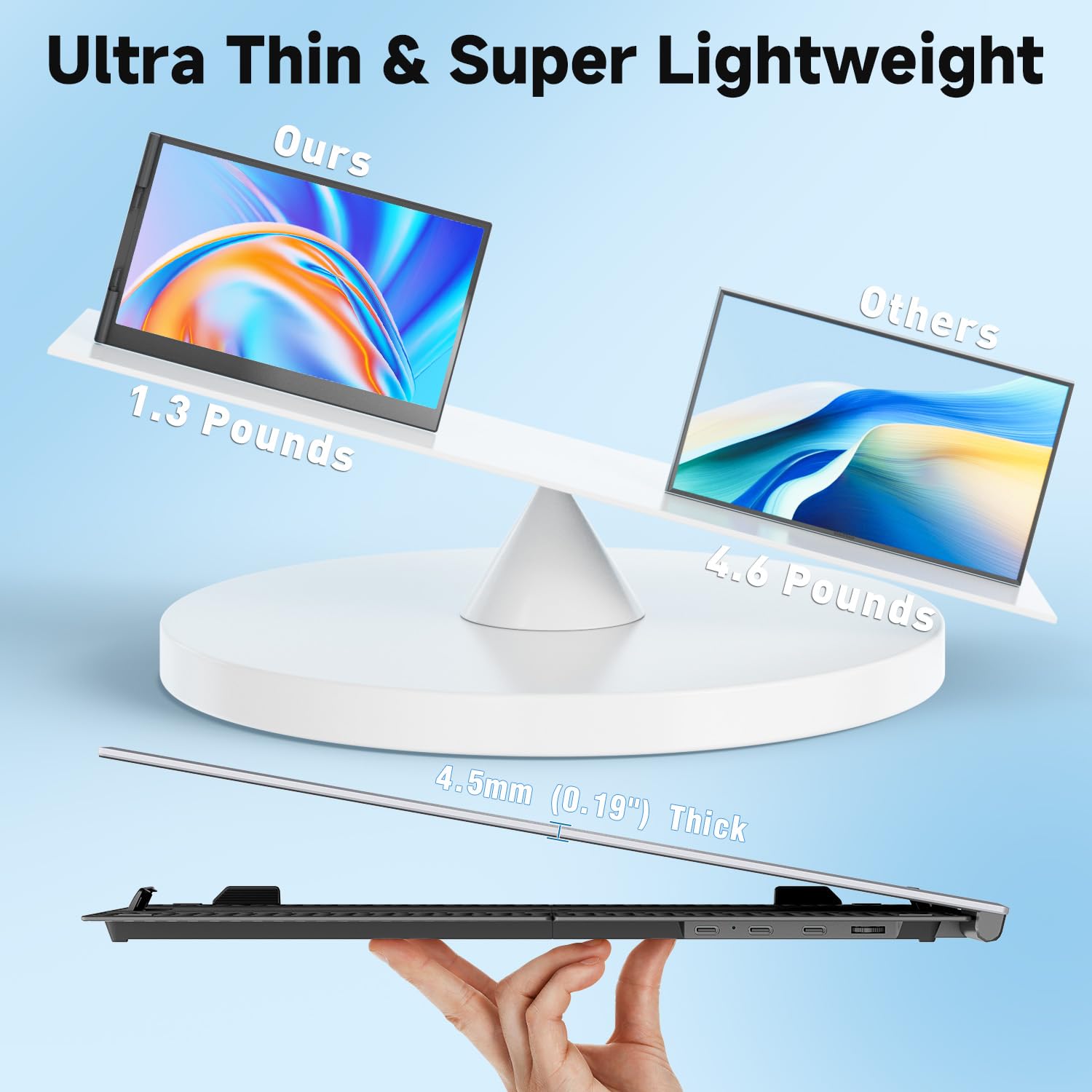 Laptop Screen Extender | 14" to 15.6" | FHD 1080P IPS | Dual & Triple Screen | USB-C HDMI
