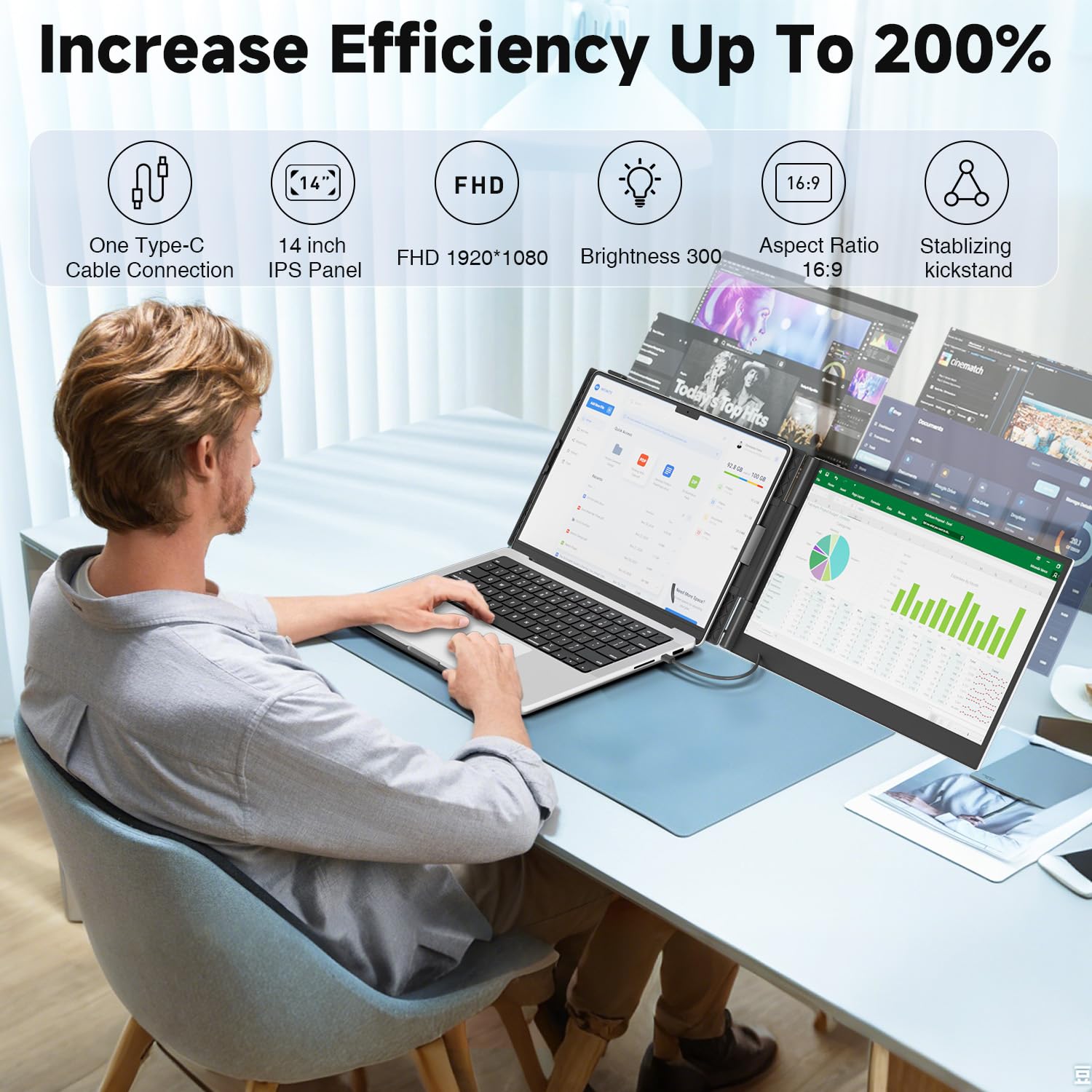 Laptop Screen Extender | 14" to 15.6" | FHD 1080P IPS | Dual & Triple Screen | USB-C HDMI