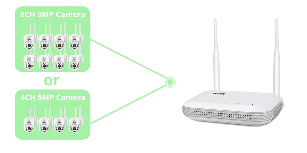 Mini WiFi NVR 8CH 3MP / 4CH 5MP H.265 – Wireless Network Video Recorder | Face Detection | ONVIF