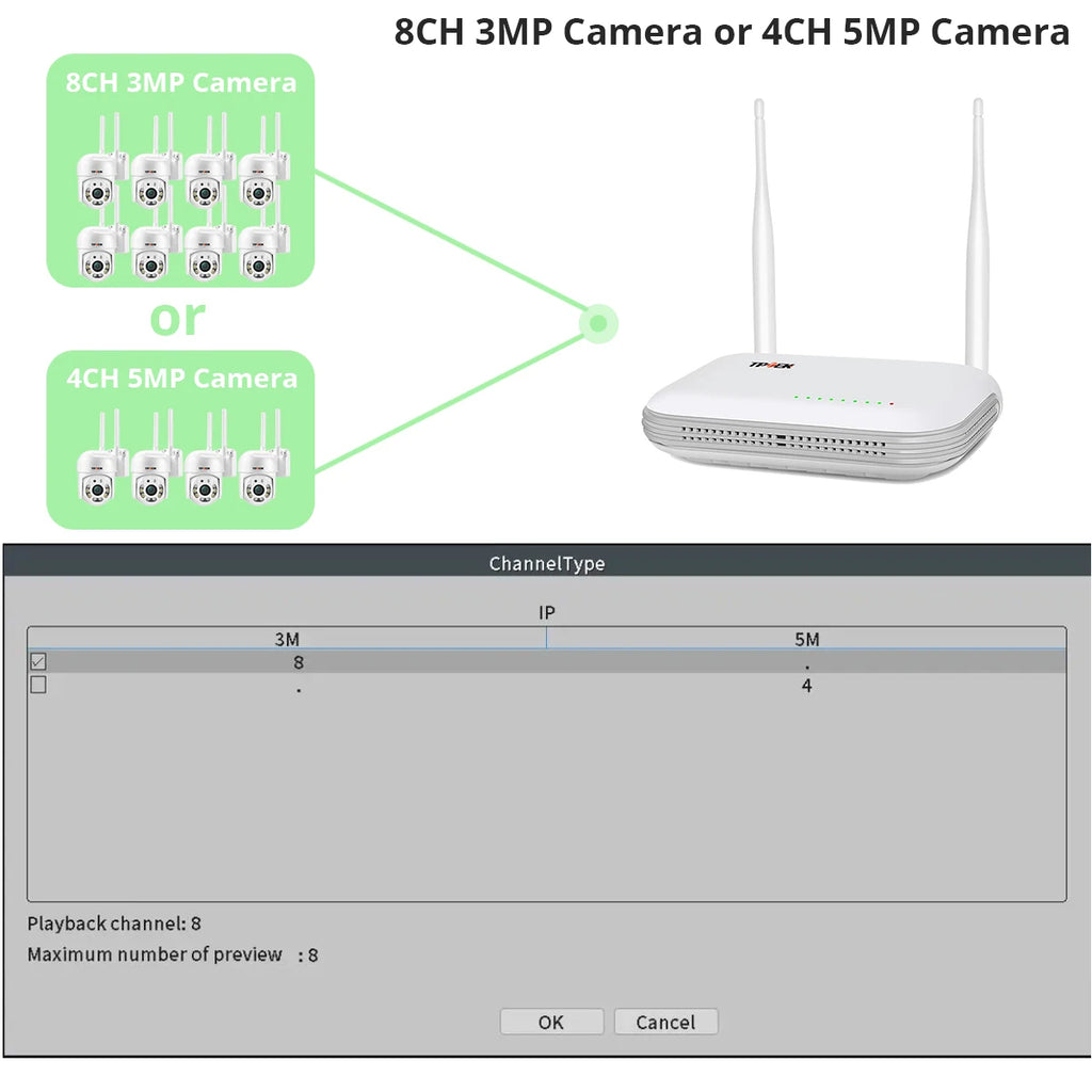 Mini WiFi NVR 8CH 3MP / 4CH 5MP H.265 – Wireless Network Video Recorder | Face Detection | ONVIF