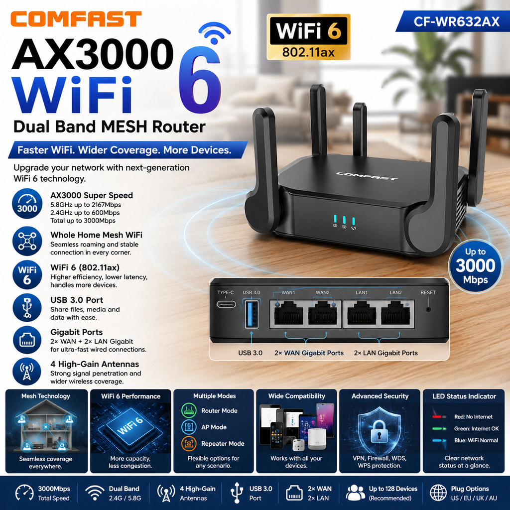 COMFAST AX3000 Router WiFi 6 Mesh Gigabit | Doble Banda 2.4G/5.8GHz | USB 3.0 | 4 Antenas | Hogar