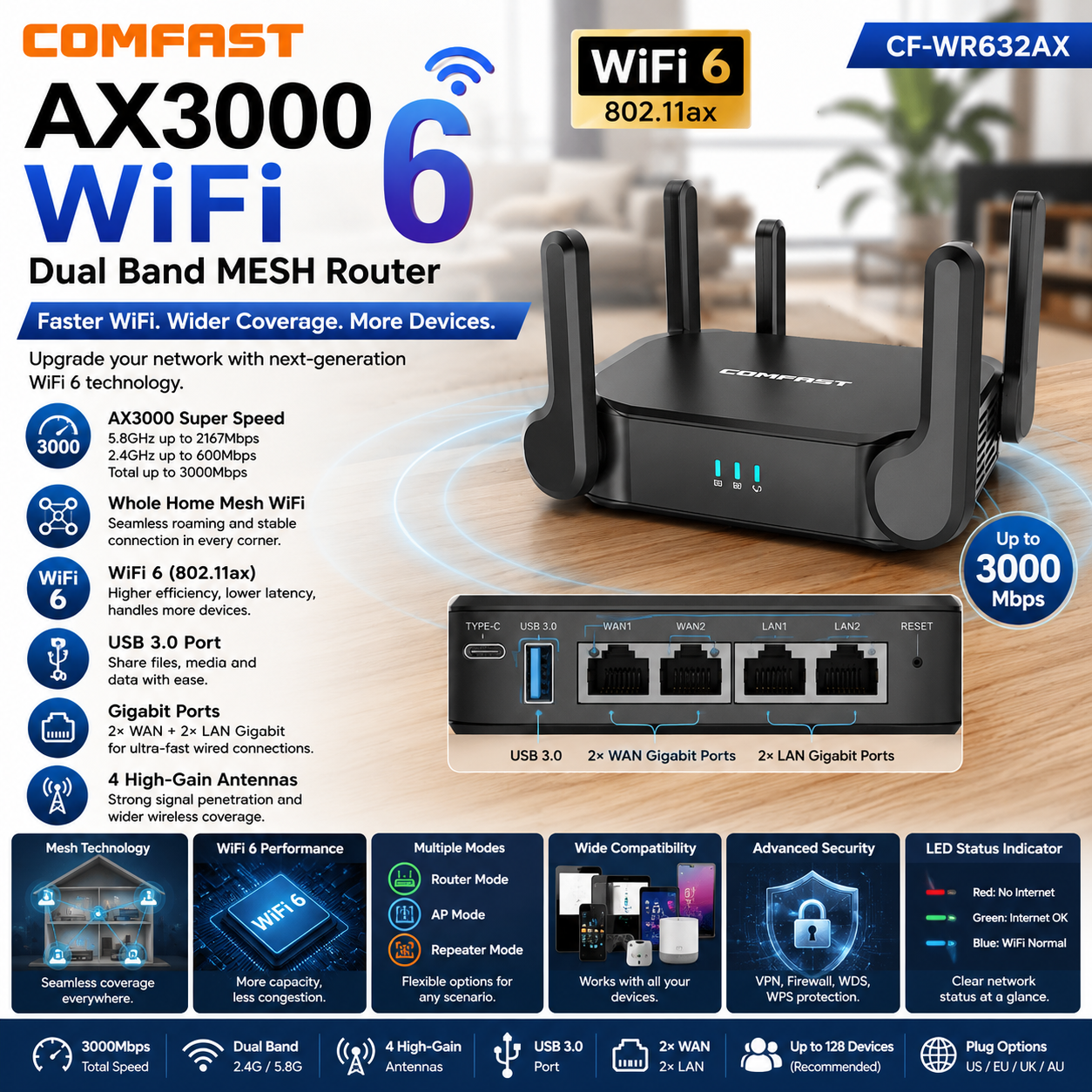 COMFAST AX3000 Router WiFi 6 Mesh Gigabit | Doble Banda 2.4G/5.8GHz | USB 3.0 | 4 Antenas | Hogar