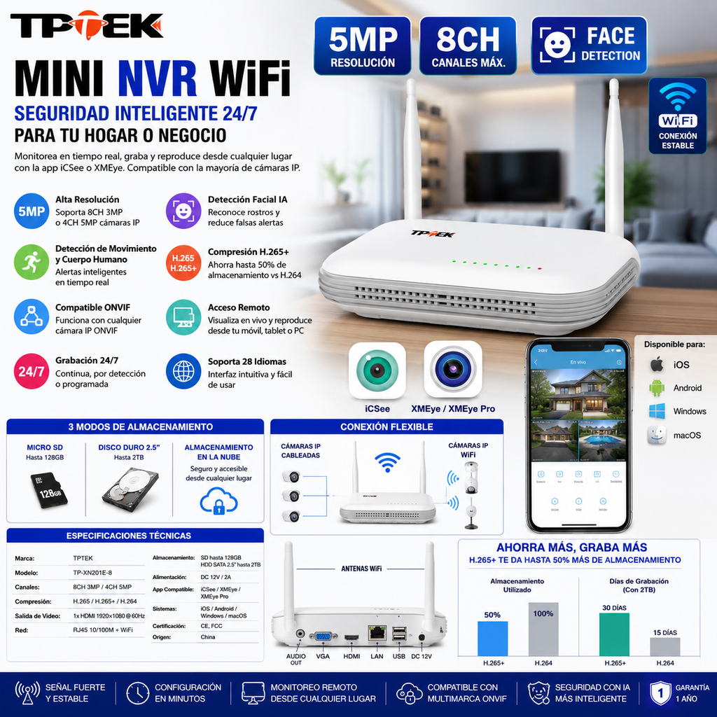 Mini WiFi NVR 8CH 3MP / 4CH 5MP H.265 – Wireless Network Video Recorder | Face Detection | ONVIF