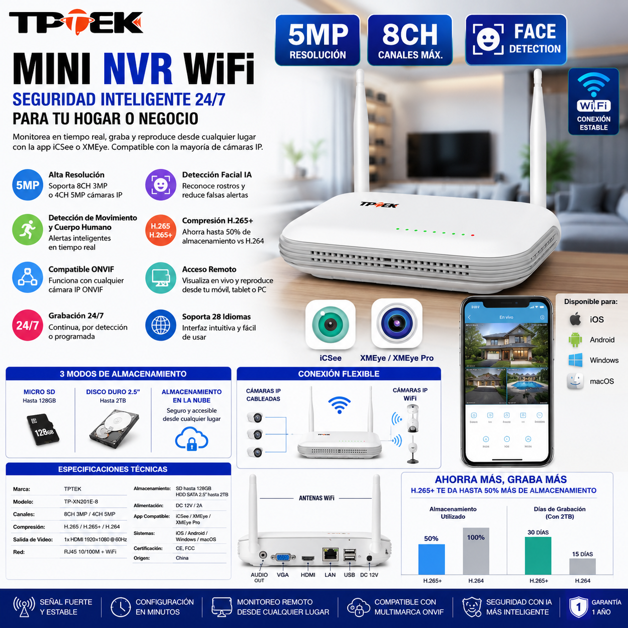 Mini WiFi NVR 8CH 3MP / 4CH 5MP H.265 – Wireless Network Video Recorder | Face Detection | ONVIF