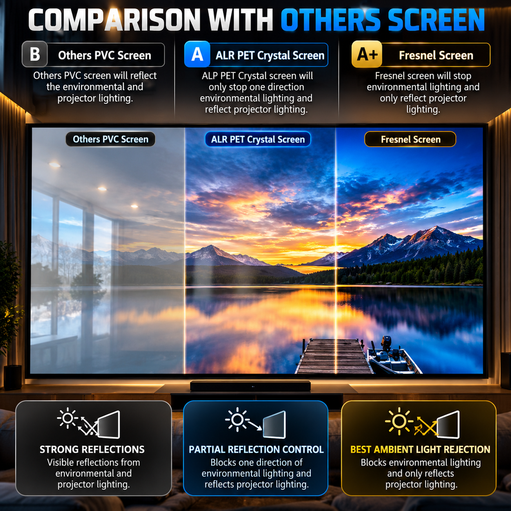 Yinzam Fresnel ALR Screen | 80–120 Inch 16:9 | UST or Long Throw