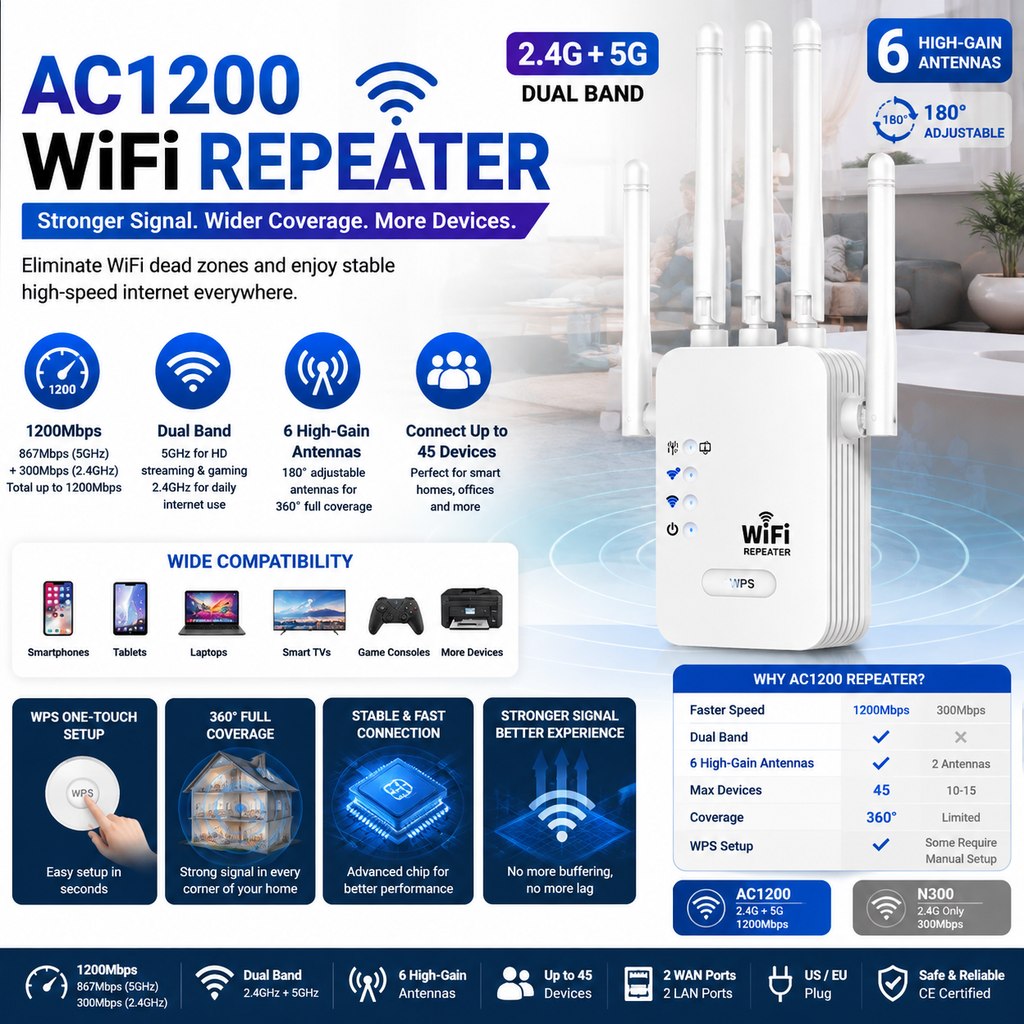 Repetidor WiFi 1200Mbps Doble Banda 2.4G/5GHz | 6 Antenas 360° | Extensor de Señal | Hogar y Oficina
