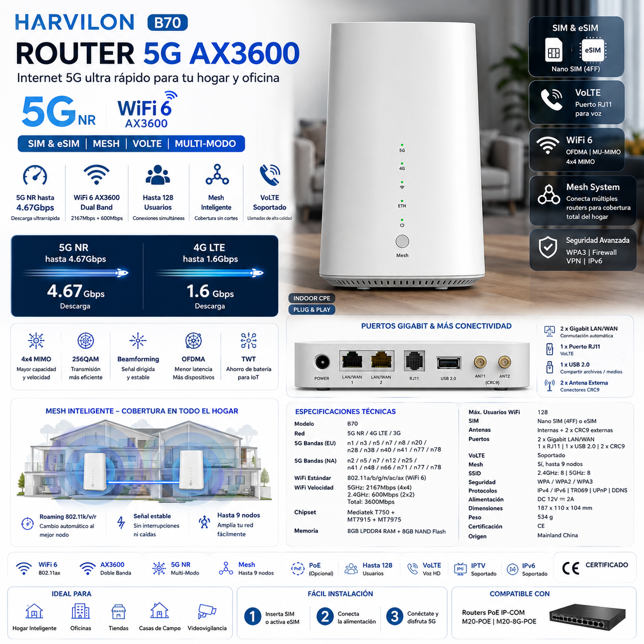 Router 5G AX3600 WiFi 6 | SIM & eSIM | CPE Indoor | Mesh | 5G/4G/3G | Hotspot Inalámbrico | VoLTE