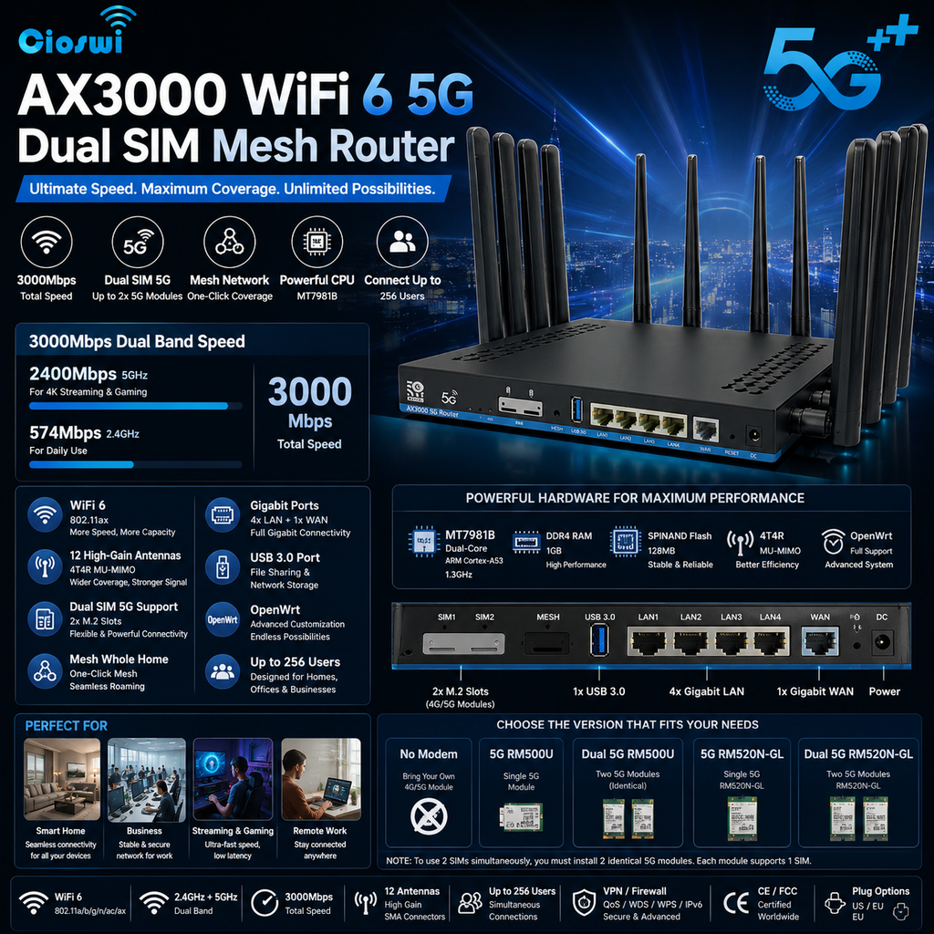 Router WiFi 6 5G AX3000 Dual SIM | Mesh 3000Mbps | DDR4 1GB | 12 Antenas MU-MIMO | OpenWrt | USB 3.0