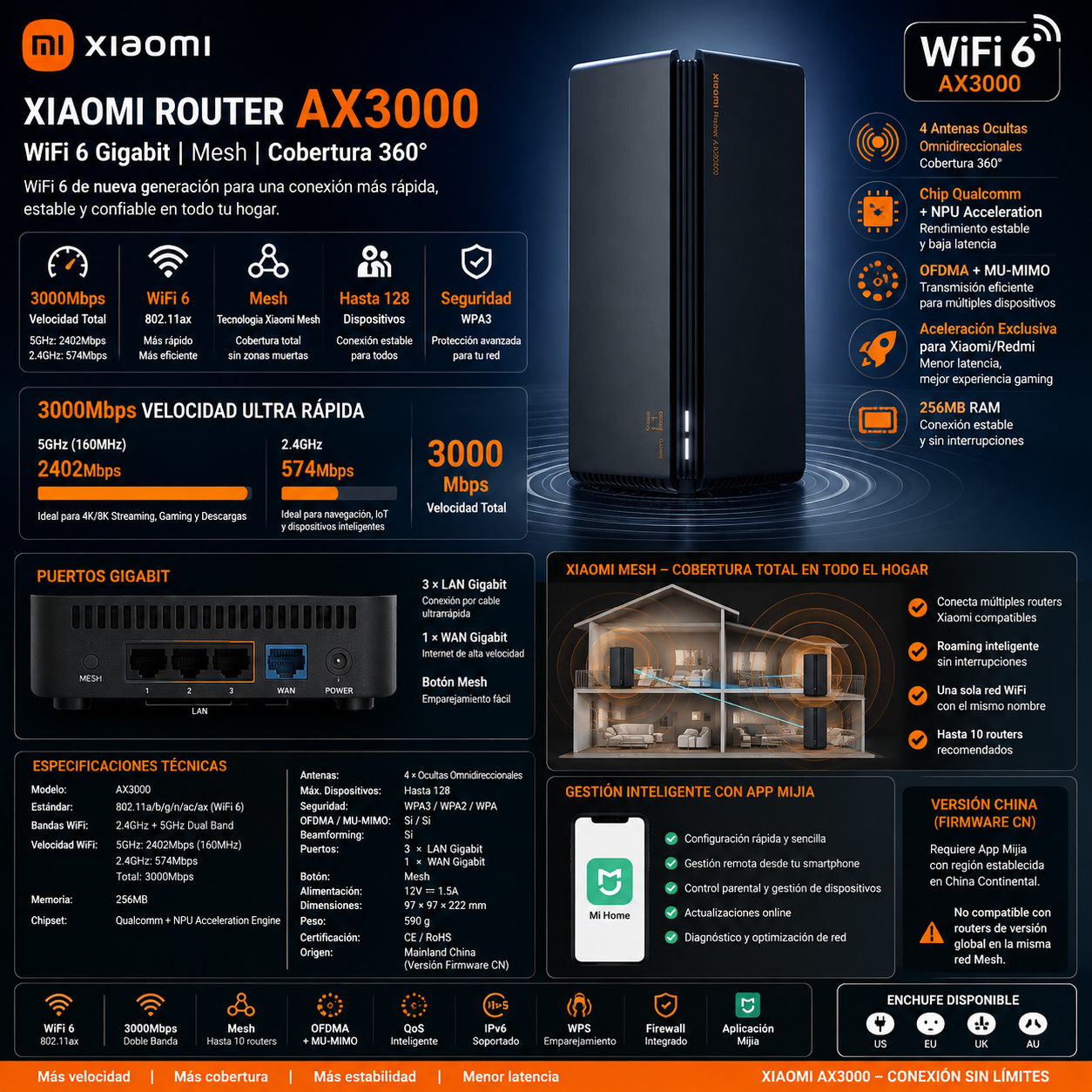 Xiaomi Router AX3000 WiFi 6 Gigabit | Mesh | 4 Antenas | 256MB RAM | 128 Dispositivos | MiWiFi
