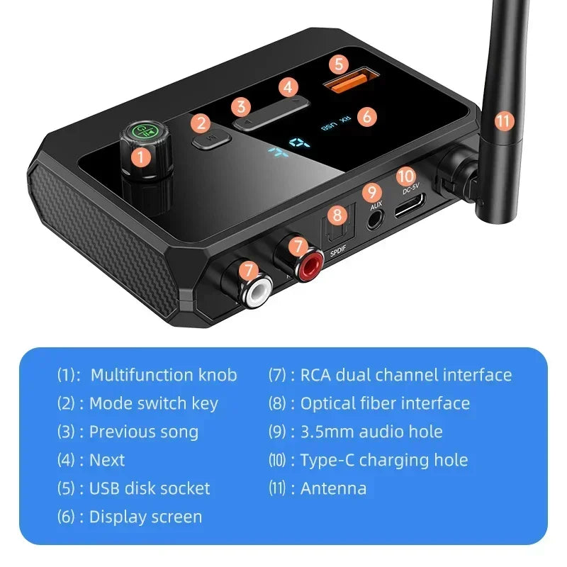 Bluetooth 5.3 Audio Receiver | RCA, AUX & Optical Output | U-Disk Playback | Wireless Adapter for Stereo & Car Speakers