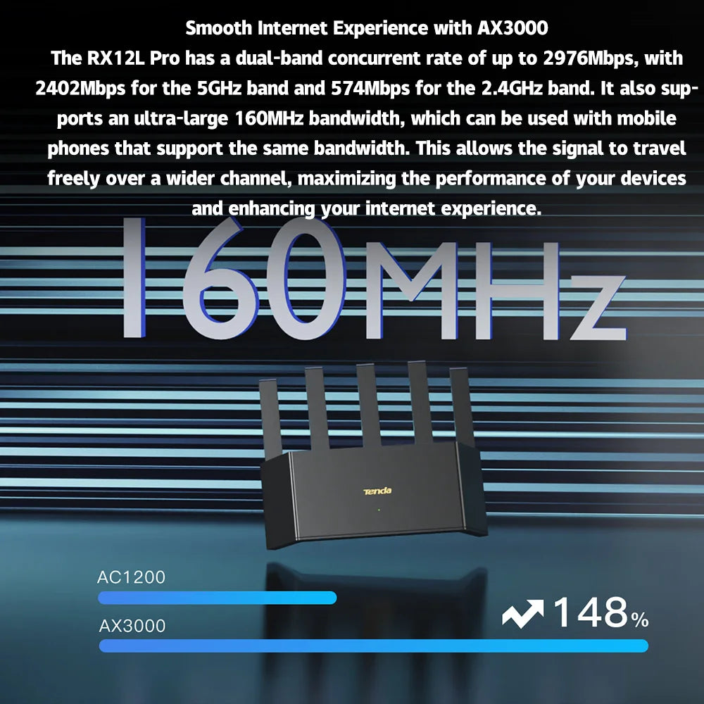 Tenda AX3000 Router WiFi 6 Mesh Gigabit | Doble Banda 2.4G/5GHz | 3000Mbps | OFDMA MU-MIMO | Hogar y Gaming