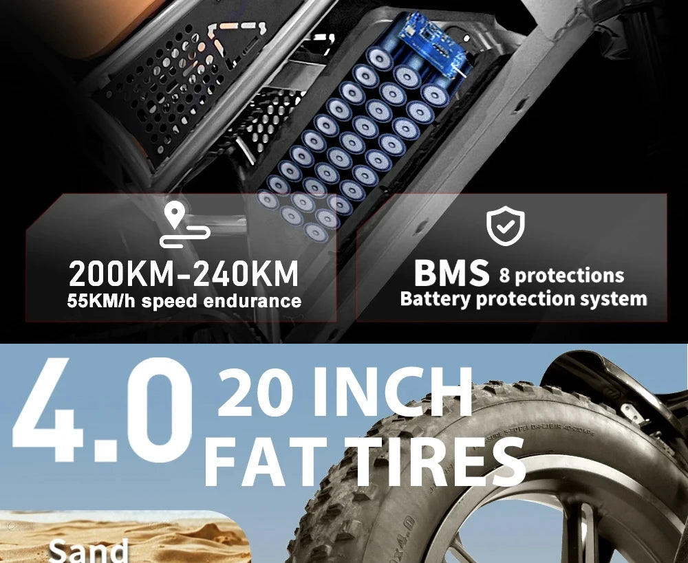 E-Bike 1500W | Fat Tire 20" | 48V 20/35/60Ah | Doble Batería | Off-Road Montaña | Sin Aranceles | Adultos | Modelo QS7