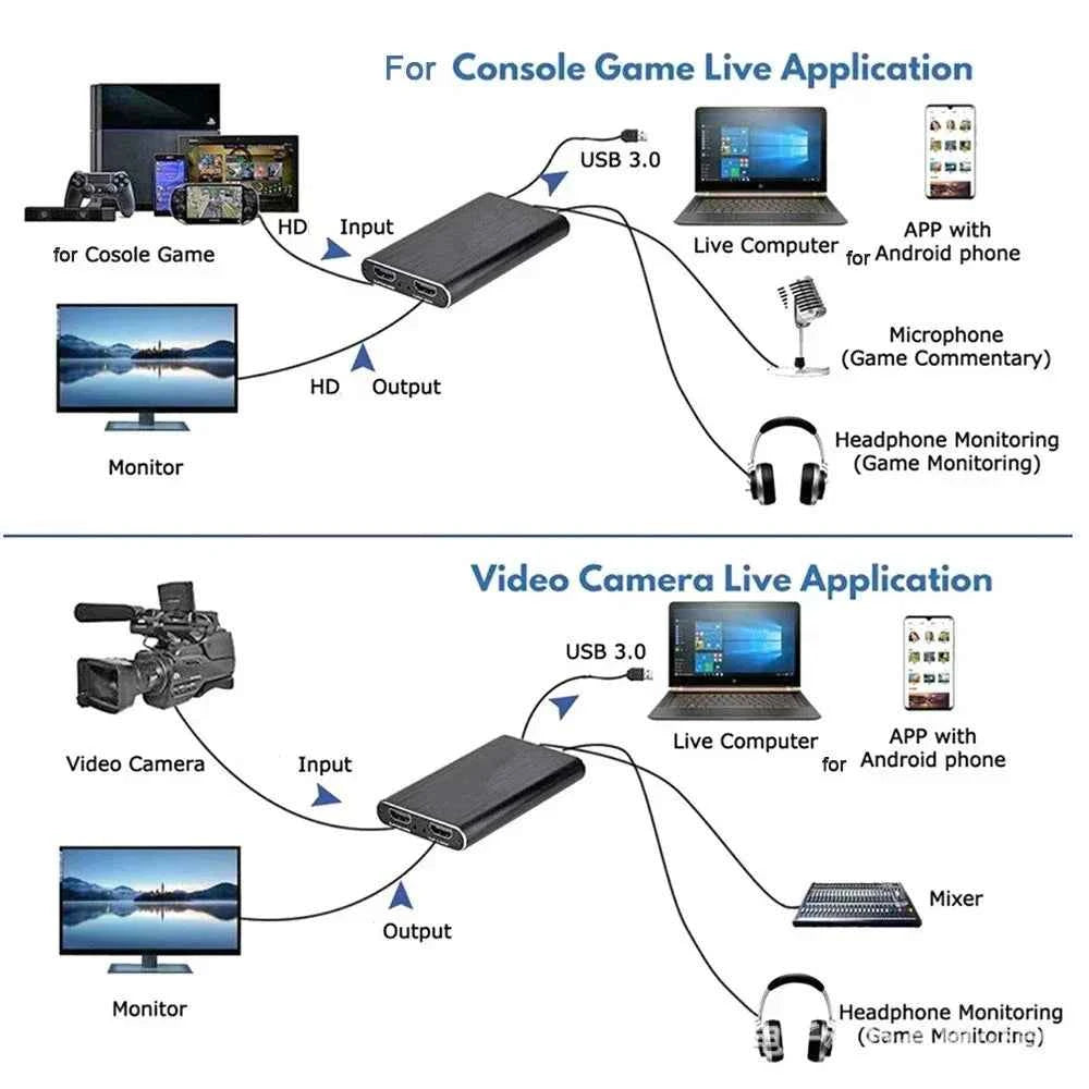 HDMI USB 3.0 Capture Card | 4K Input, 1080p 60fps | Capturadora de Video