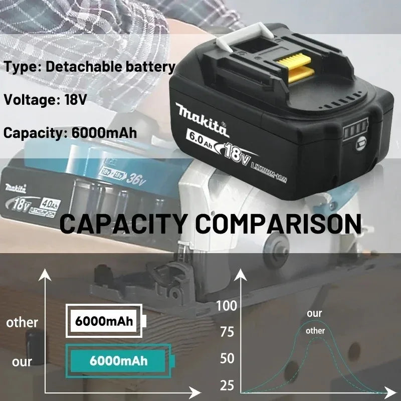 Makita 18V LXT Batteries | 3Ah-9Ah | Chargers & DDF487 Kits
