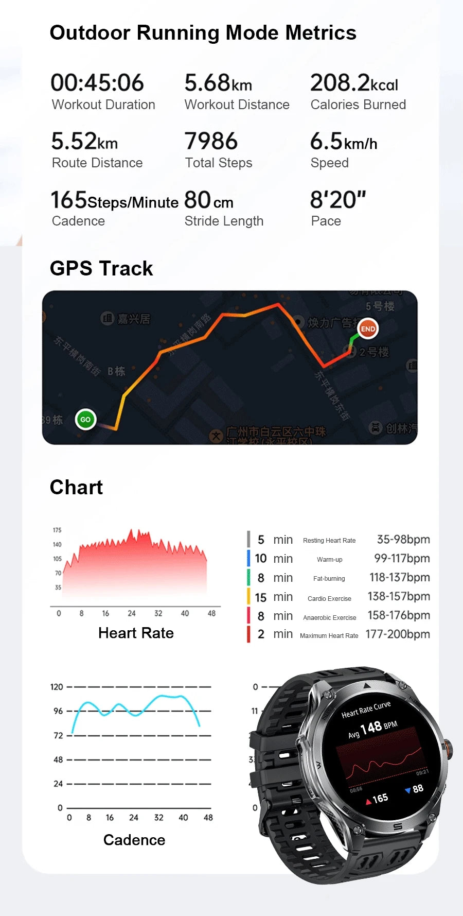 Smartwatch Militar GPS 2025 | AMOLED 1.75" | Batería 1000mAh | Linterna LED | Brújula | Barómetro