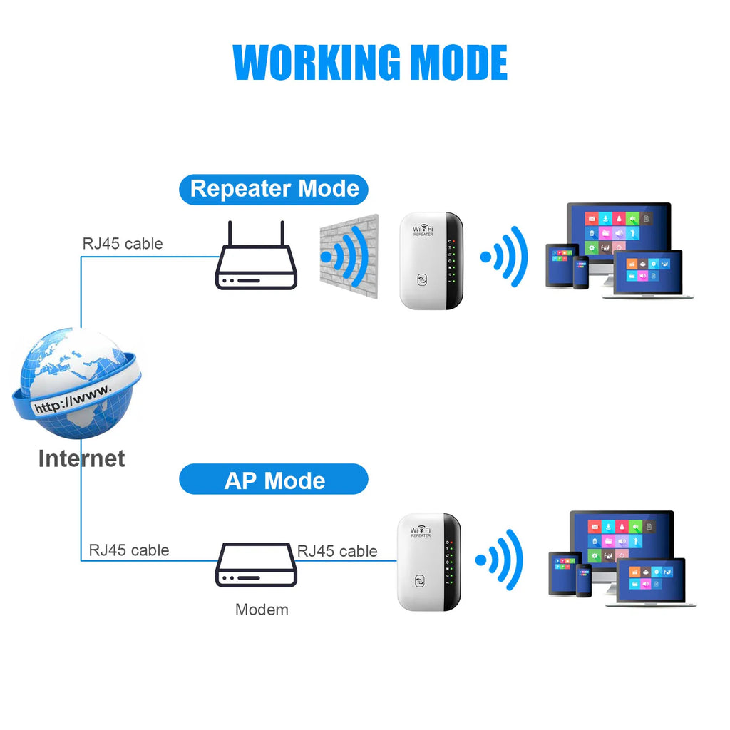 WiFi Repeater 300Mbps 2.4GHz – Wireless Signal Booster & Range Extender | EU & US Plug