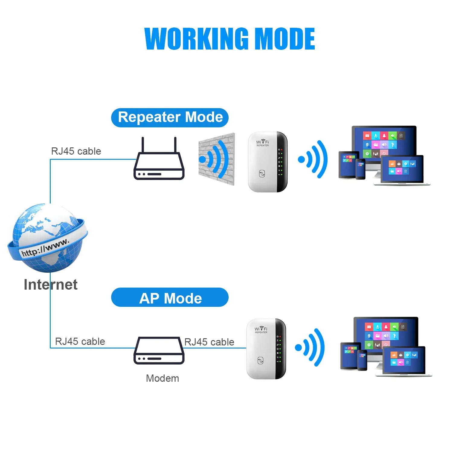 WiFi Repeater 300Mbps 2.4GHz – Wireless Signal Booster & Range Extender | EU & US Plug