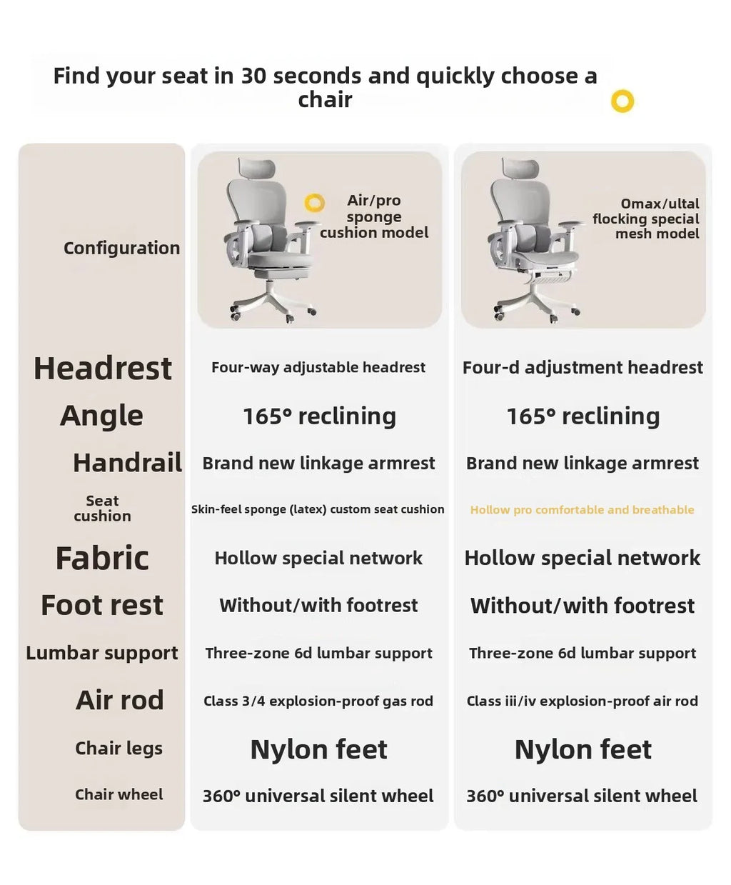 Ergonomic Mesh Office Chair | 6D Armrests | 135° Recline