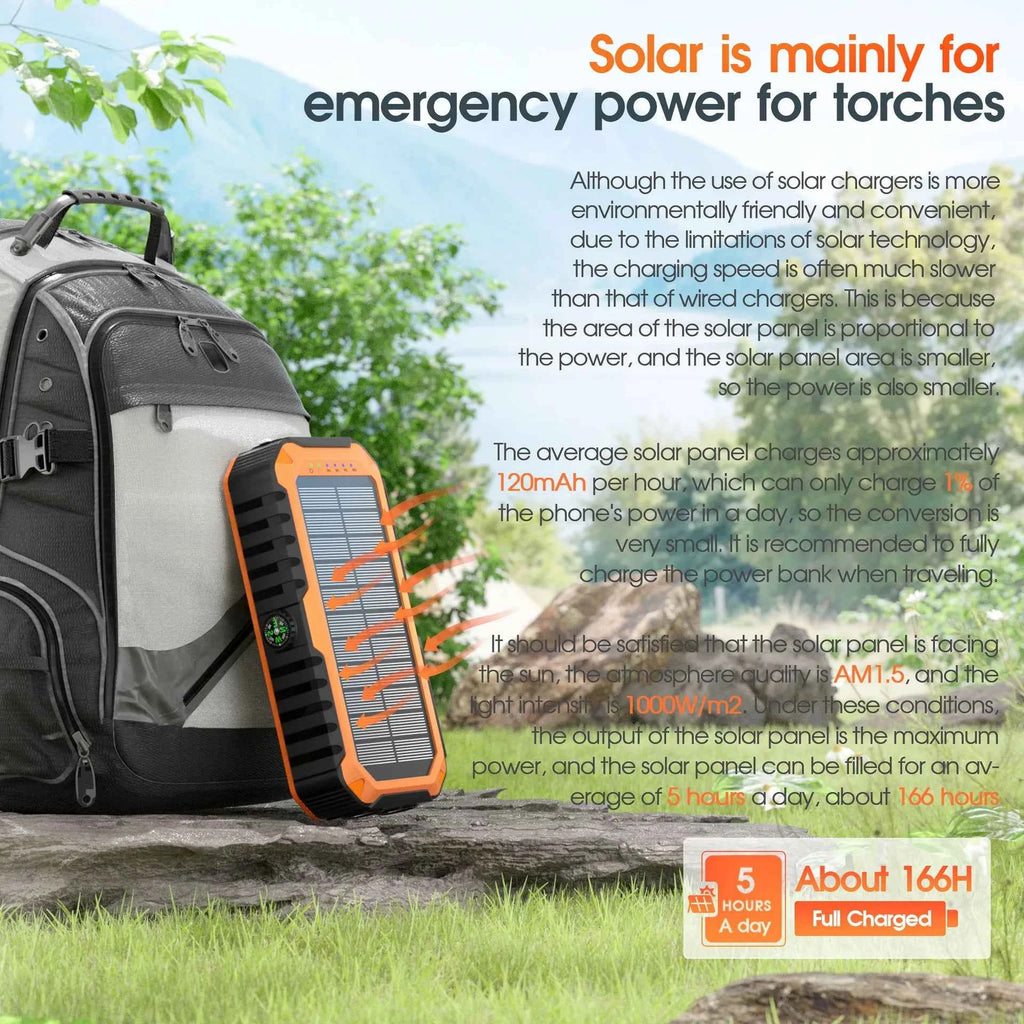 20000mAh Solar Hand-Crank Power Bank | 22.5W