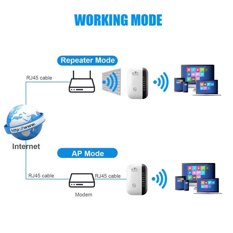 Repetidor WiFi 300Mbps | Amplificador de Señal 2.4GHz | Modos Repetidor, AP y LAN | Hogar y Oficina