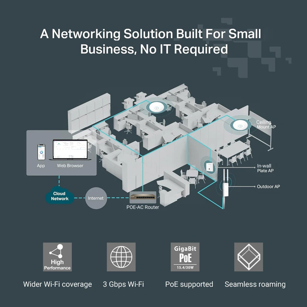 IP-COM W83AP Access Point WiFi 6 AX3000 | Techo/Pared | PoE | Mesh | MU-MIMO | Roaming Inteligente