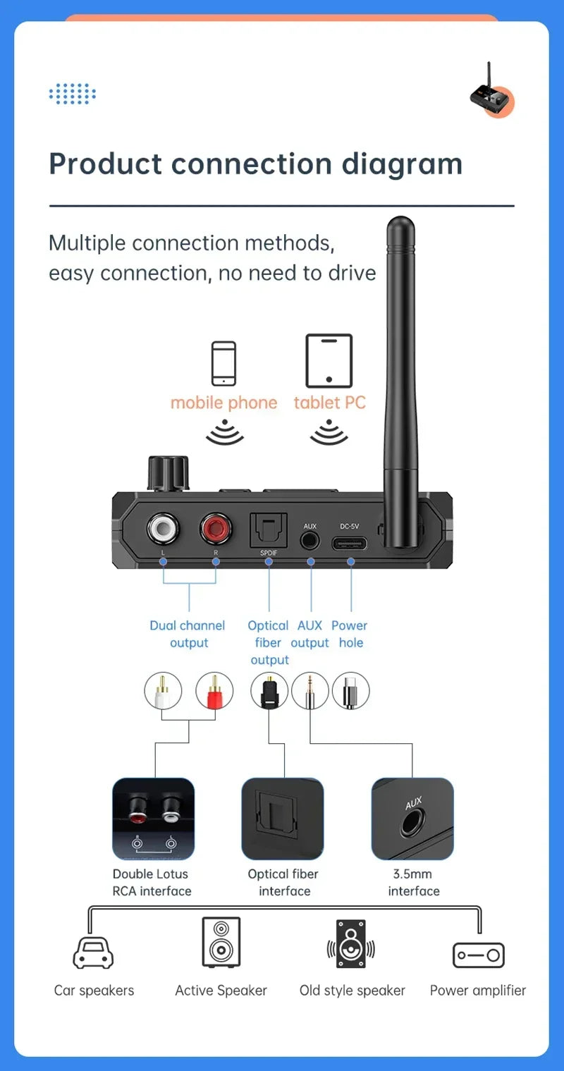 Bluetooth 5.3 Audio Receiver | RCA, AUX & Optical Output | U-Disk Playback | Wireless Adapter for Stereo & Car Speakers