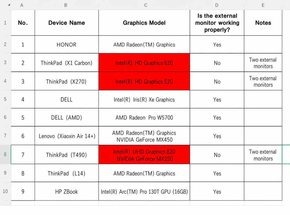 SIBOLAN Triple Portable Monitor | 3 × 15.6-inch FHD IPS | Windows & Mac