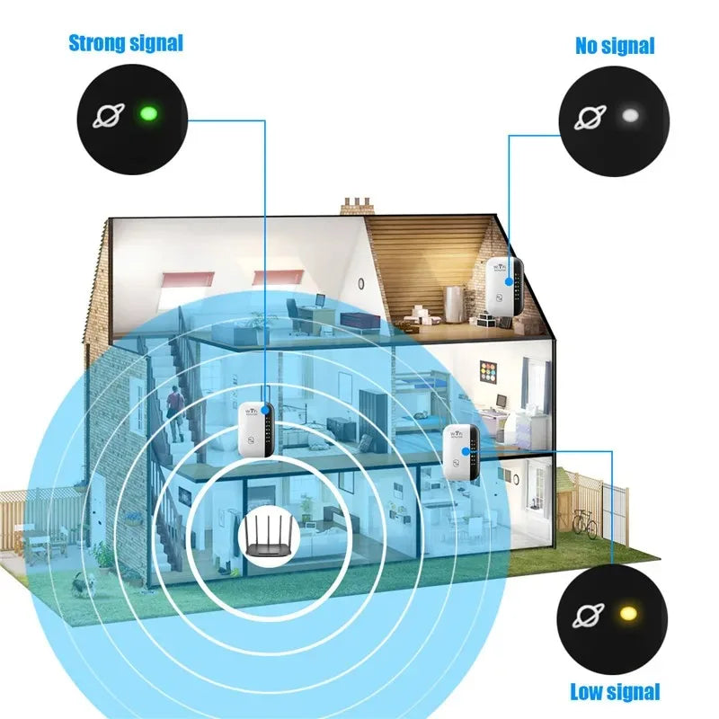Repetidor WiFi 300Mbps | Amplificador de Señal 2.4GHz | Modos Repetidor, AP y LAN | Hogar y Oficina