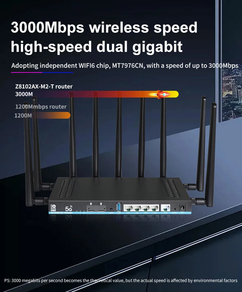 Router WiFi 6 5G AX3000 Dual SIM | Mesh 3000Mbps | DDR4 1GB | 12 Antenas MU-MIMO | OpenWrt | USB 3.0