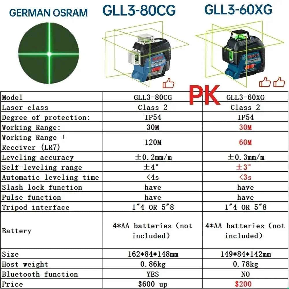 Bosch GLL3-60XG | Green 3D 12-Line Laser Level | Self-Leveling