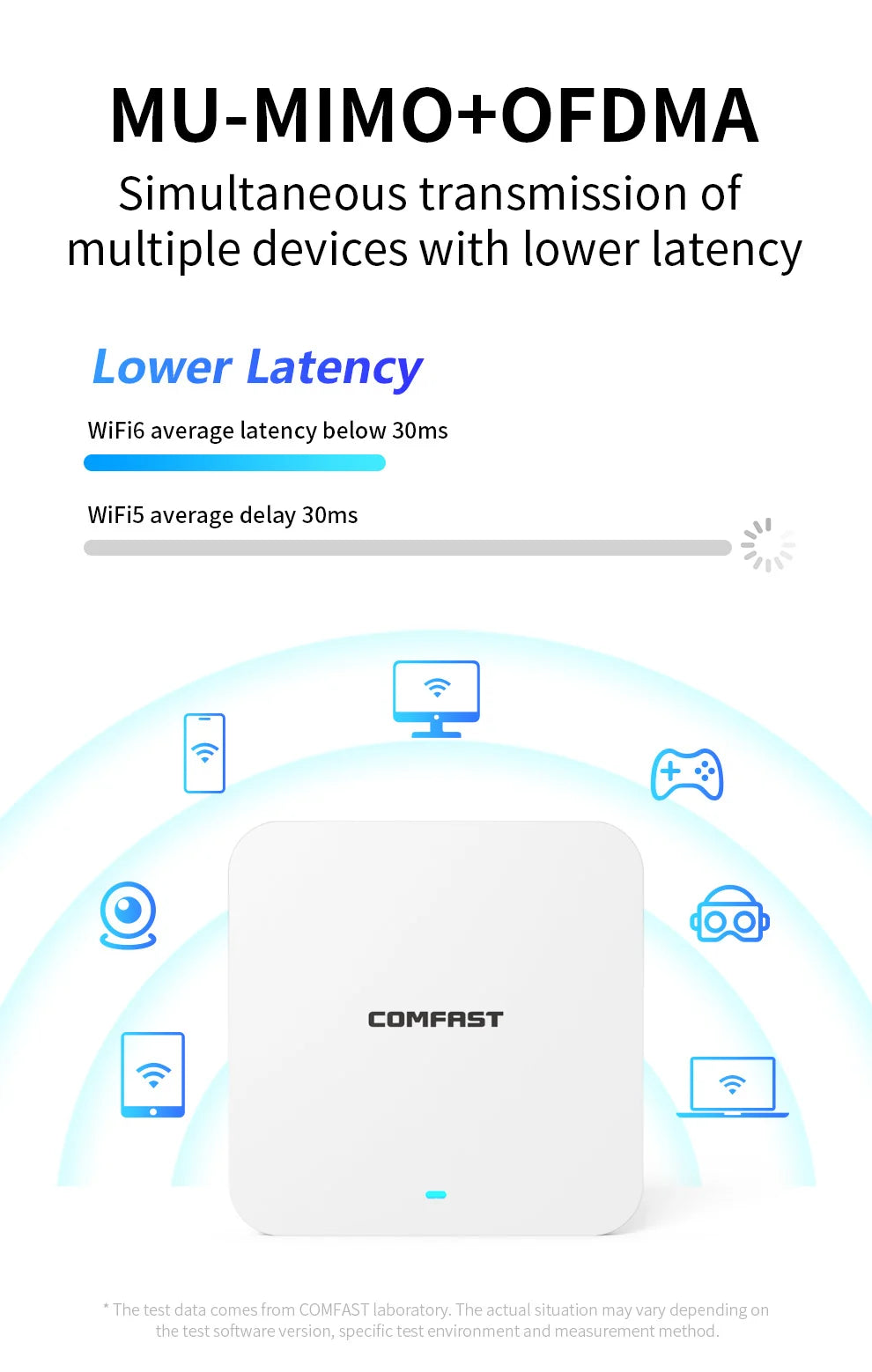 Comfast CF-E391AX Access Point WiFi 6 Techo | AX3000 | 2.5G Port | POE | Mesh | Dual Band | Empresas y Hogar