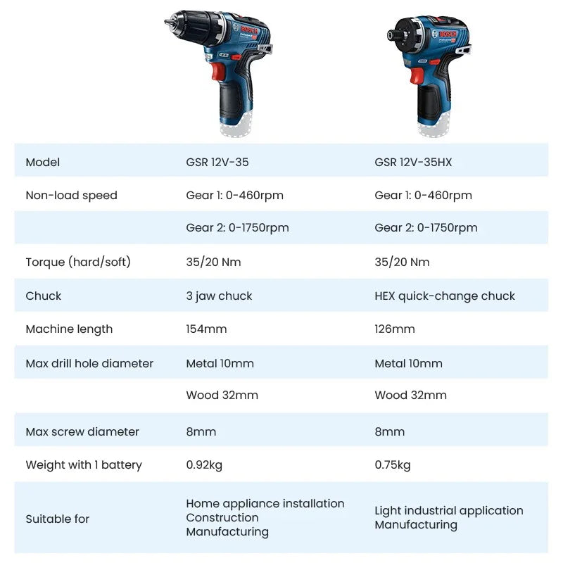 Bosch GSR 12V-35 | Brushless Cordless Drill Driver | Bare Tool