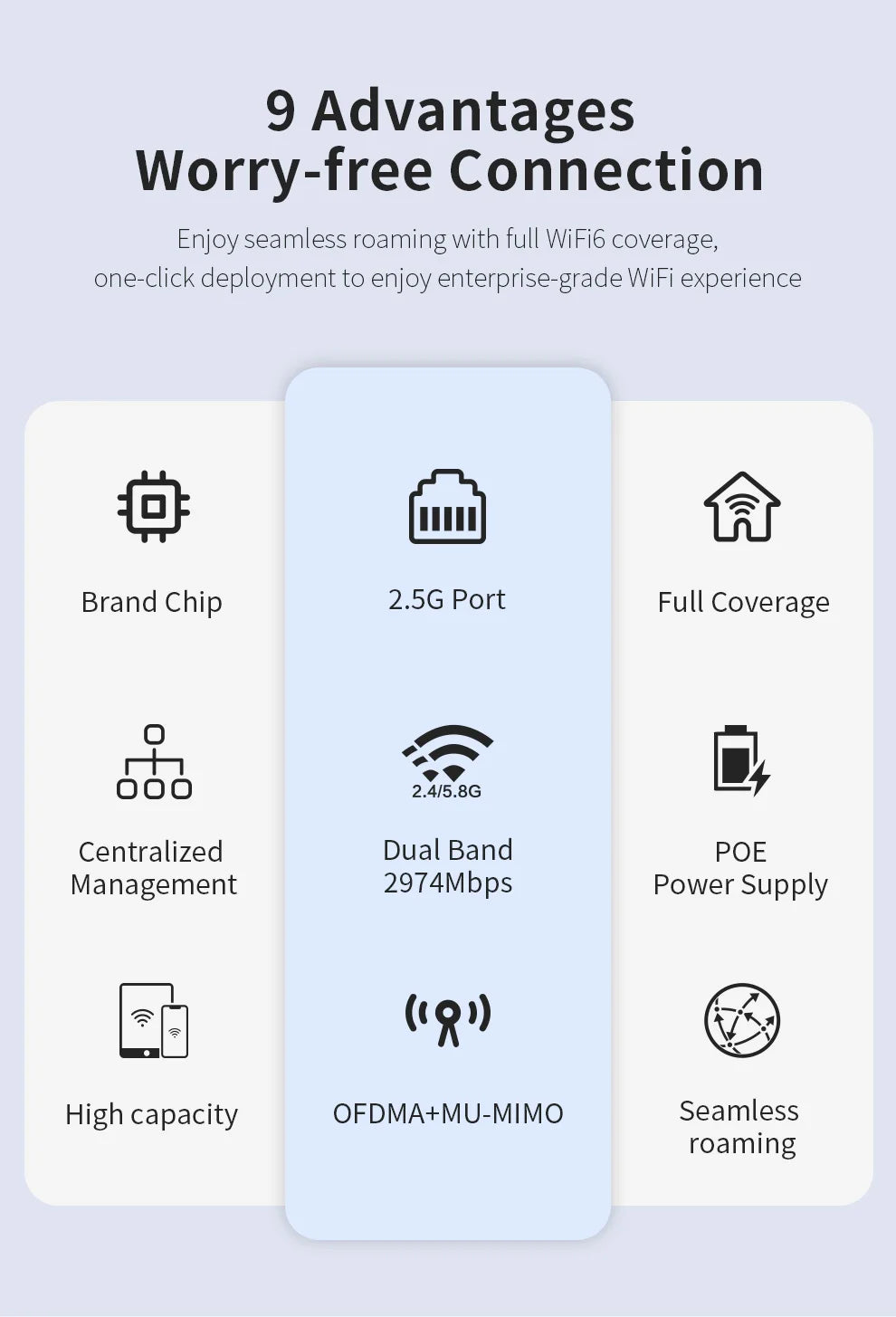 Comfast CF-E391AX Access Point WiFi 6 Techo | AX3000 | 2.5G Port | POE | Mesh | Dual Band | Empresas y Hogar