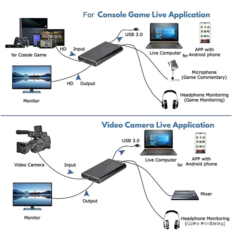 HDMI USB 3.0 Capture Card | 4K Input, 1080p 60fps | Capturadora de Video