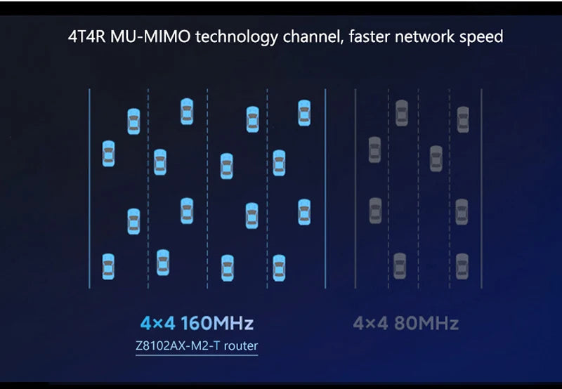 Router WiFi 6 5G AX3000 Dual SIM | Mesh 3000Mbps | DDR4 1GB | 12 Antenas MU-MIMO | OpenWrt | USB 3.0