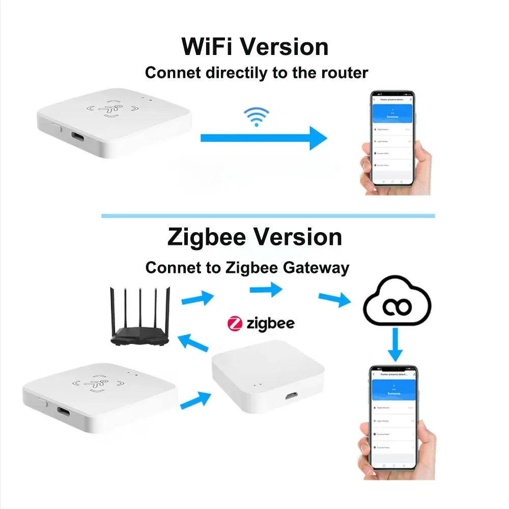 Sensor de Presencia Humana Tuya 24GHz MmWave | Zigbee & WiFi | Radar Inteligente | Compatible Home Assistant