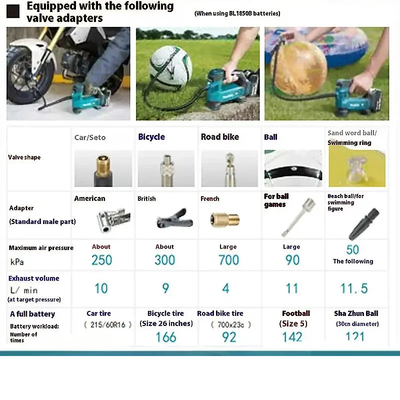 Makita DMP180-1 | 18V Brushless Cordless Inflator | USB-C