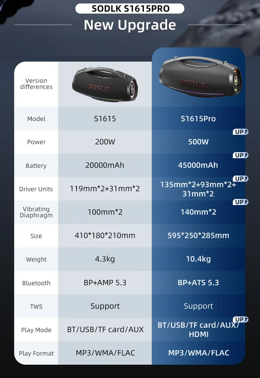 SODLK S1615 Pro | Bocina Bluetooth 500W para Fiestas | Karaoke, RGB, TWS, Control Remoto