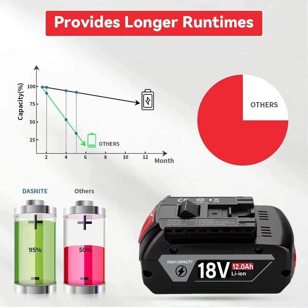 Bosch-Compatible 18V Batteries | 8Ah-12Ah | Chargers & Kits