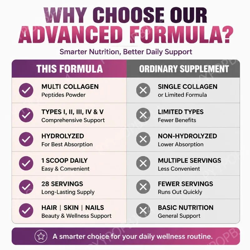 Multi Collagen Peptides Powder | Types I II III IV V | Hair, Skin, Nails & Joint Support | Berry Flavor | 28 Servings