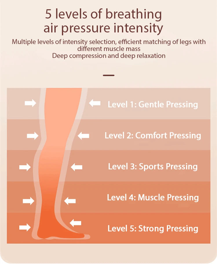 HANRIVER Air Compression Leg Massager | JB-705-3 | Masajeador de Piernas