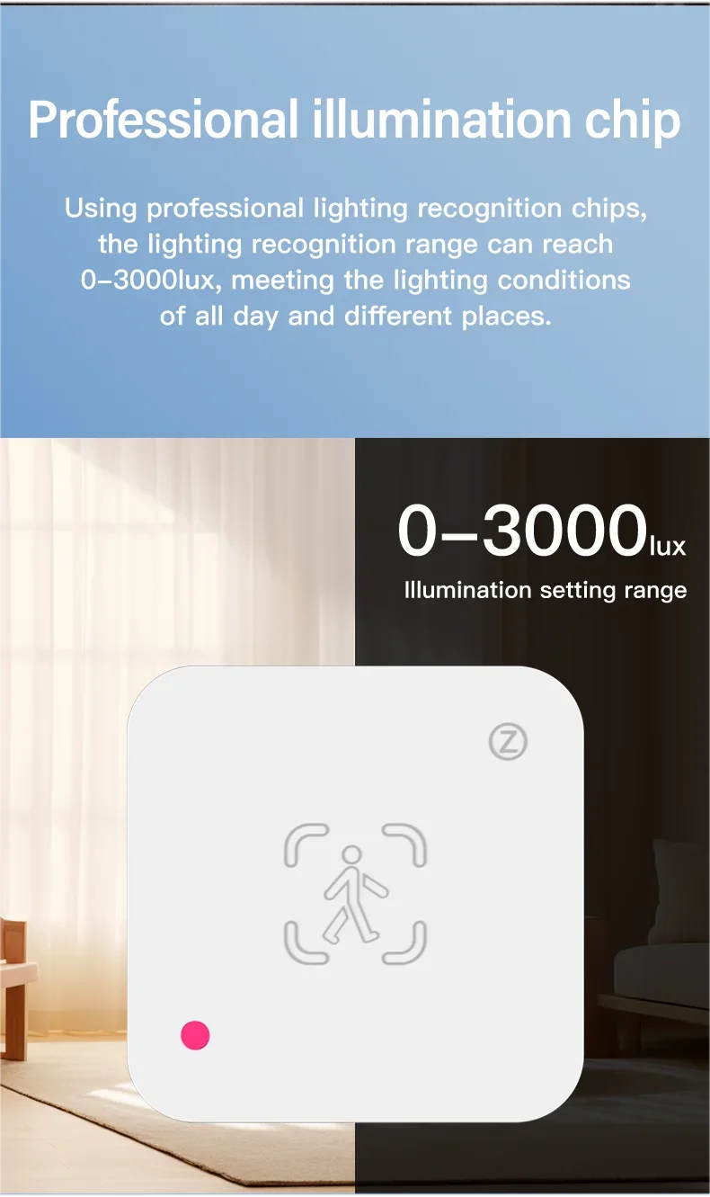 Tuya Zigbee / WiFi Human Presence Sensor – MmWave Radar Detector with Luminance | Smart Home
