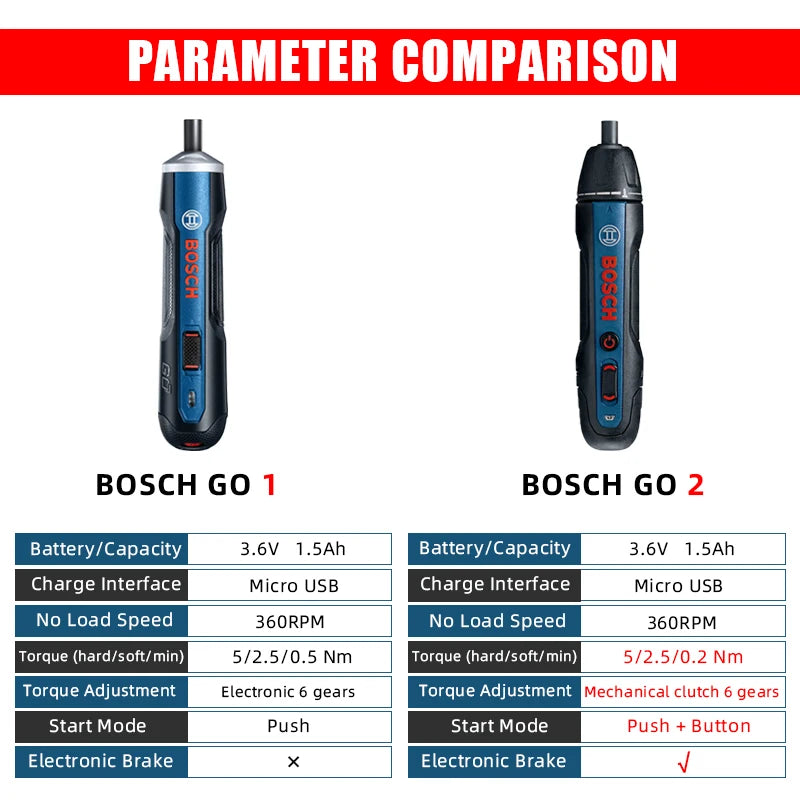 Bosch GO 2 | 3.6V Cordless Screwdriver | USB Charging