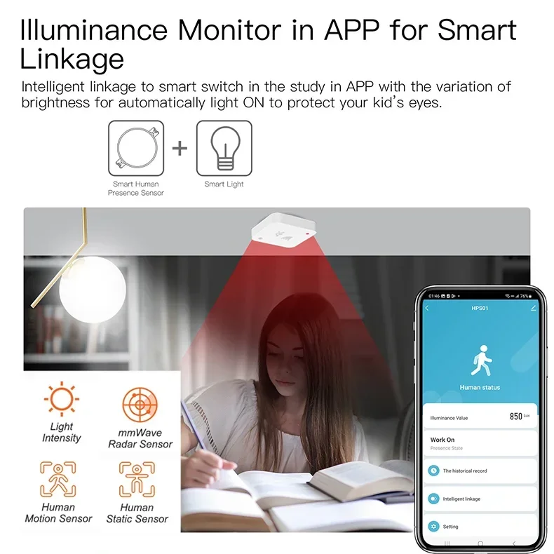 Tuya Zigbee / WiFi Human Presence Sensor – MmWave Radar Detector with Luminance | Smart Home