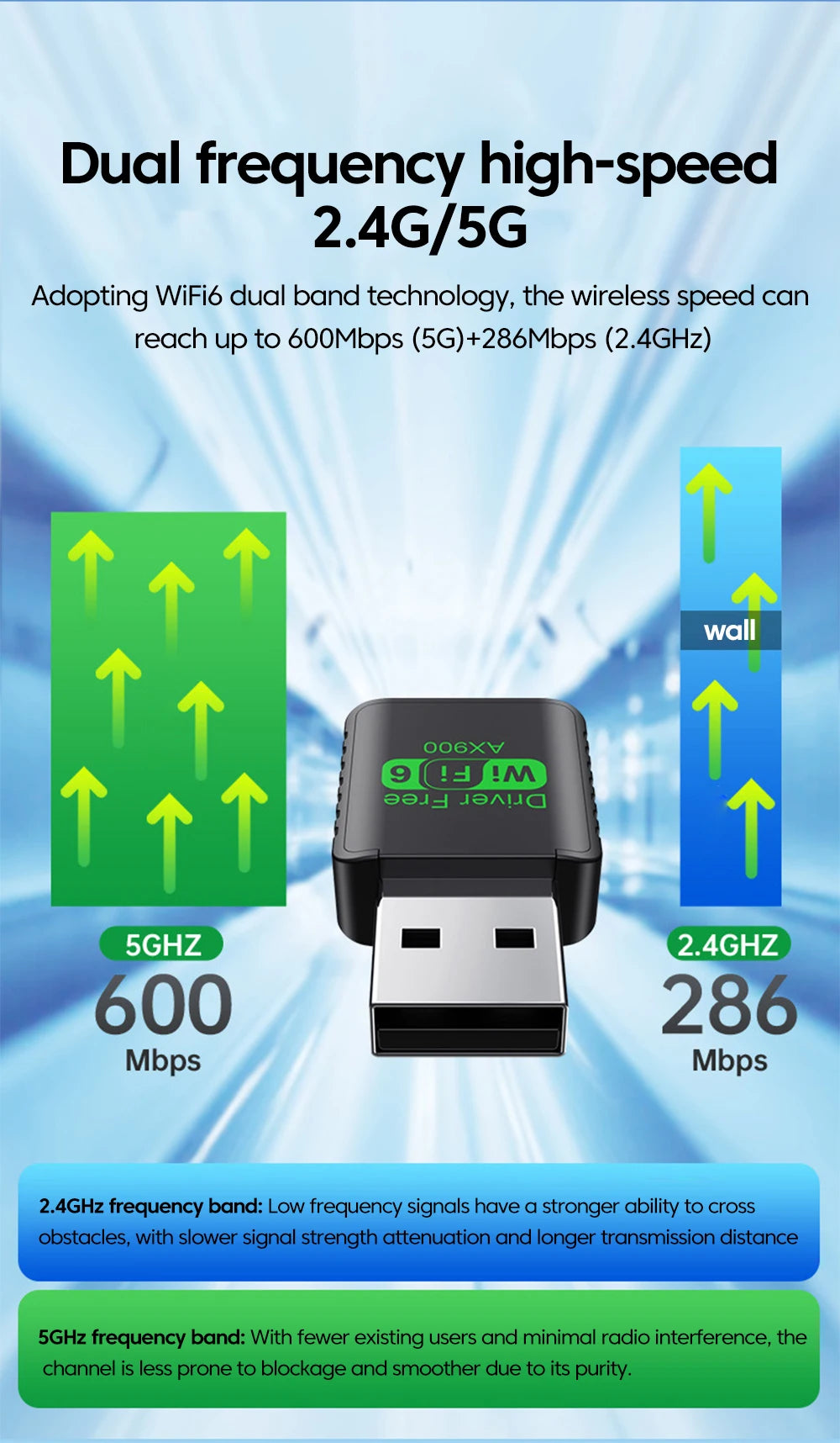 Adaptador USB WiFi + Bluetooth 5.4 900Mbps 2en1 | Doble Banda 2.4G & 5GHz | WiFi 6 | Sin Driver