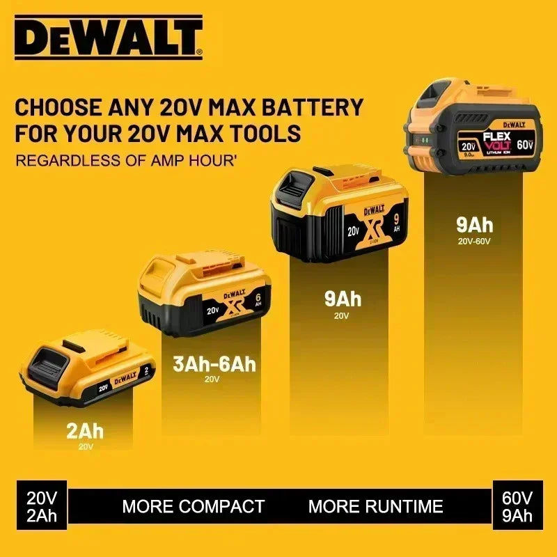 DEWALT-Compatible XR/FLEXVOLT Batteries & Chargers | 20V/60V | 2Ah-9Ah