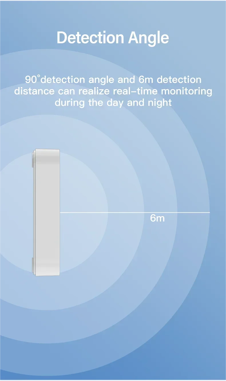 Tuya Zigbee / WiFi Human Presence Sensor – MmWave Radar Detector with Luminance | Smart Home