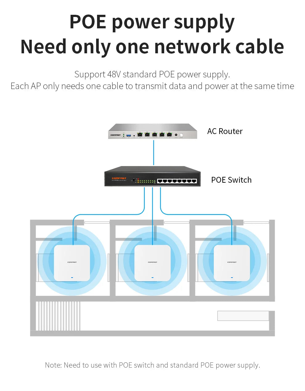 Comfast CF-E391AX Access Point WiFi 6 Techo | AX3000 | 2.5G Port | POE | Mesh | Dual Band | Empresas y Hogar