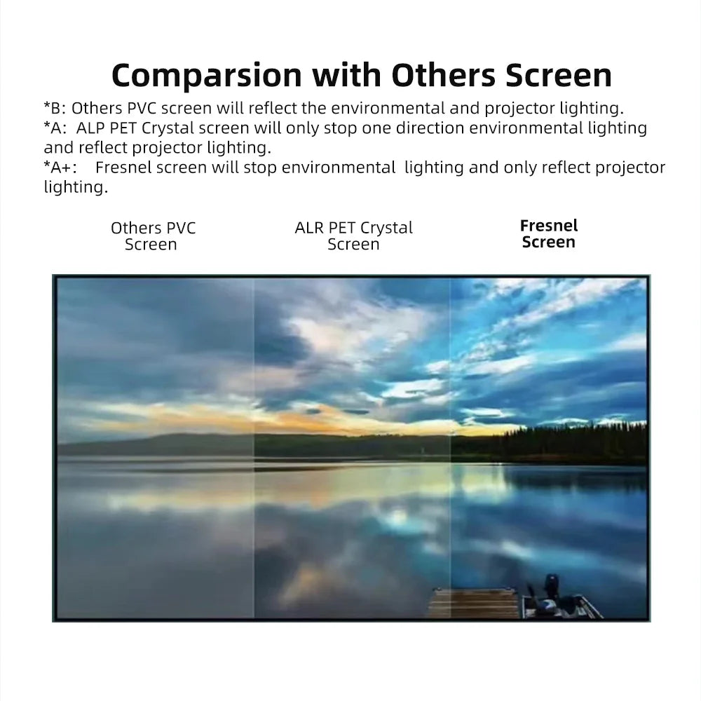Yinzam Fresnel ALR Screen | 80–120 Inch 16:9 | UST or Long Throw