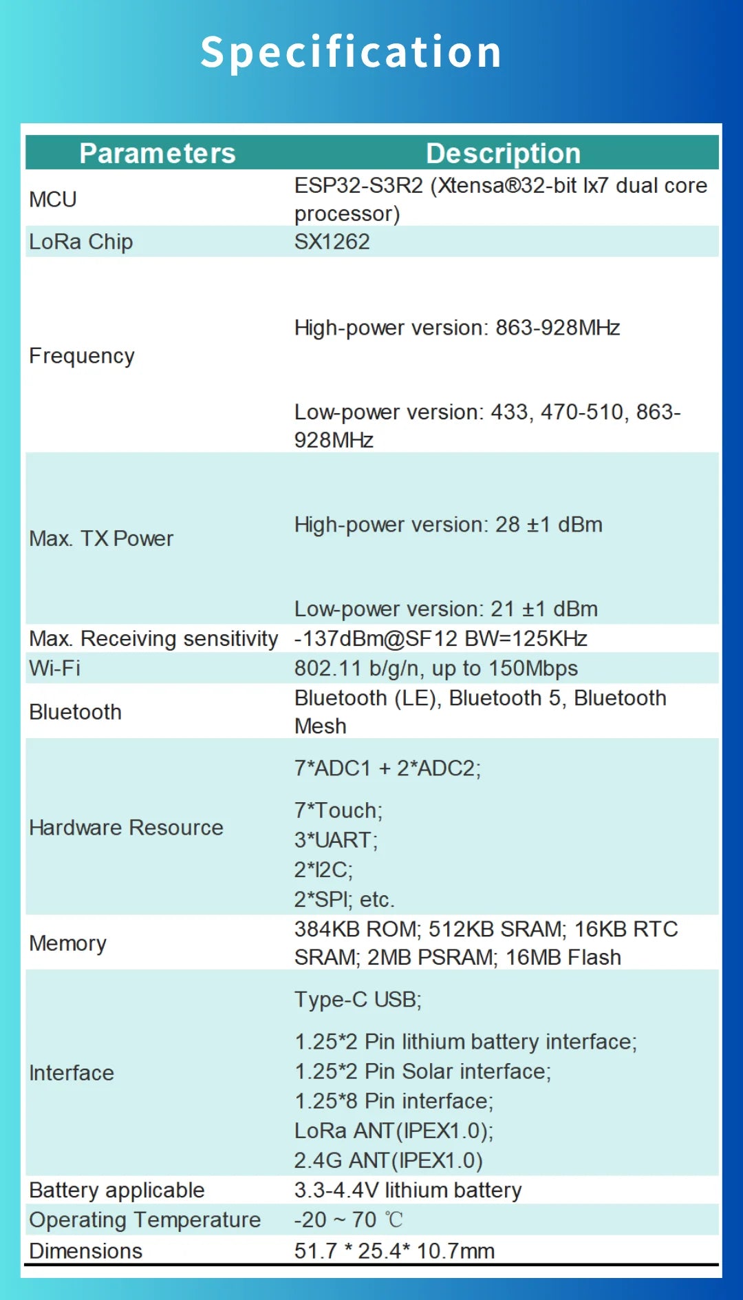 Meshtastic MeshCore Node Heltec V4 | LoRa 863-928MHz 28dBm | WiFi + BLE + GPS | IoT Kit